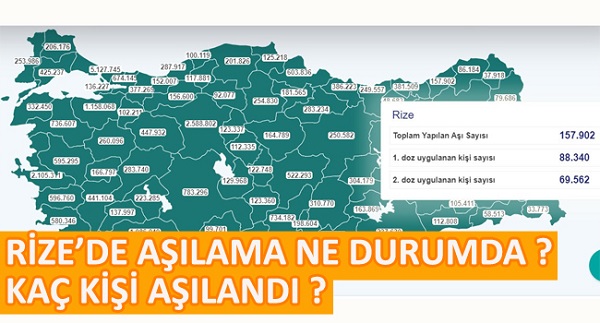 Rize’de aşılama ne durumda? Kaç kişi aşılandı?