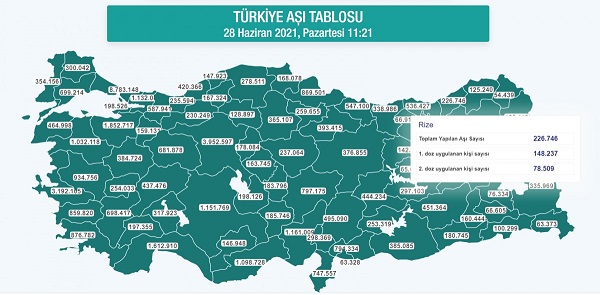 Rize’de toplam kaç kişi koronavirüs aşısı oldu?