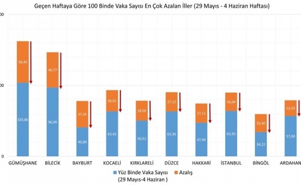 Yeni vaka haritası açıklandı