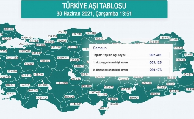 Karadeniz’de 18 ilde 6 milyon doza yakın aşı uygulandı