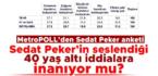 MetroPOLL’den Sedat Peker anketi: Sedat Peker’in seslendiği 40 yaş altı iddialara inanıyor mu?