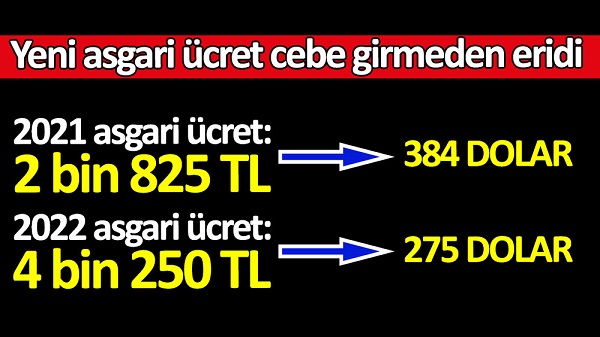 Yeni asgari ücret cebe girmeden eridi