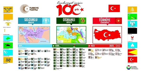 Rize Valiliğinin 100. Yıl Hediyesi Türk Devletlerinden Cumhuriyete Yolculuk Tablosu